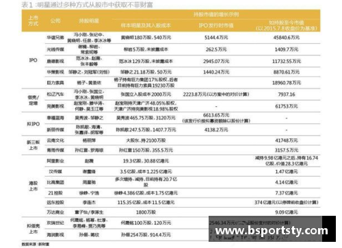 2017年全球体育明星财富榜单揭秘：财富、名声与成功的终极较量