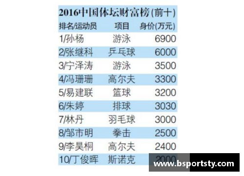 历届最佳体育明星评选榜单的深度解析与年度回顾